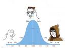 bell curve Meme Generator